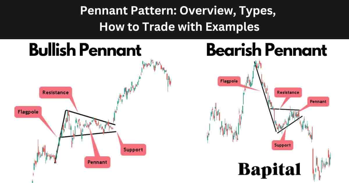 Pennant Chart Pattern
