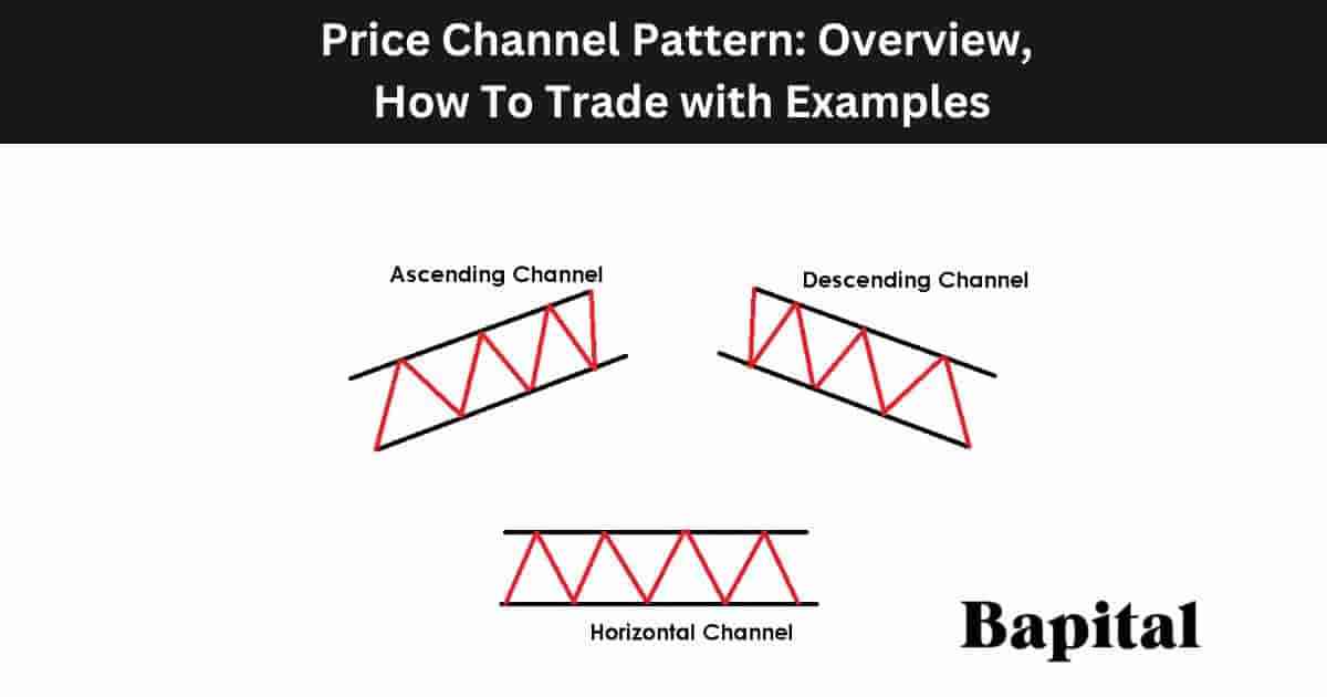 Price channels