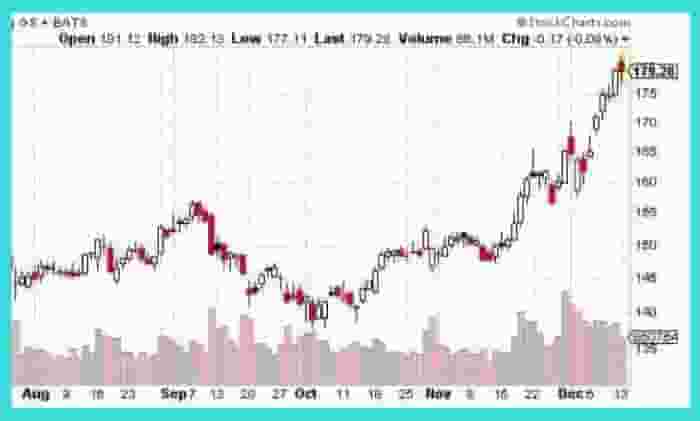 shooting star candlestick pattern