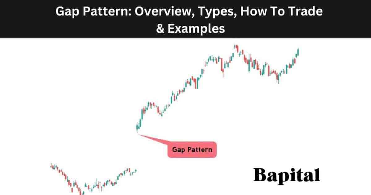 Gaps Chart Pattern