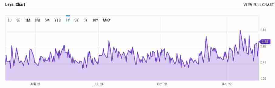 put call ratio