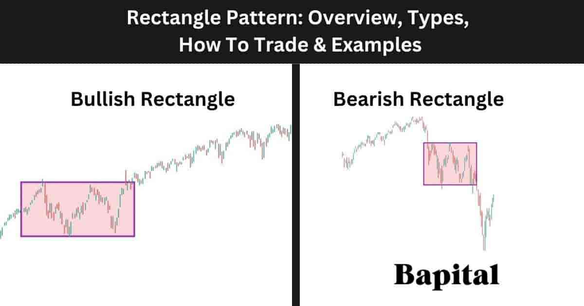 Rectangle chart pattern