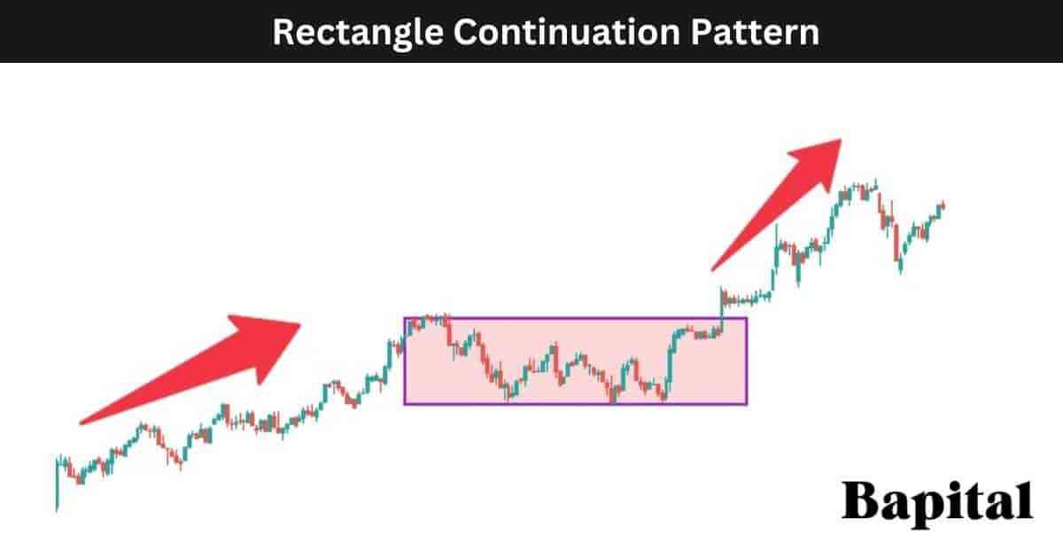Rectangle continuation pattern example