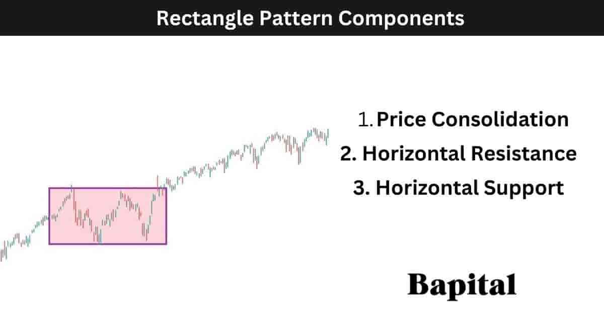Rectangle pattern components