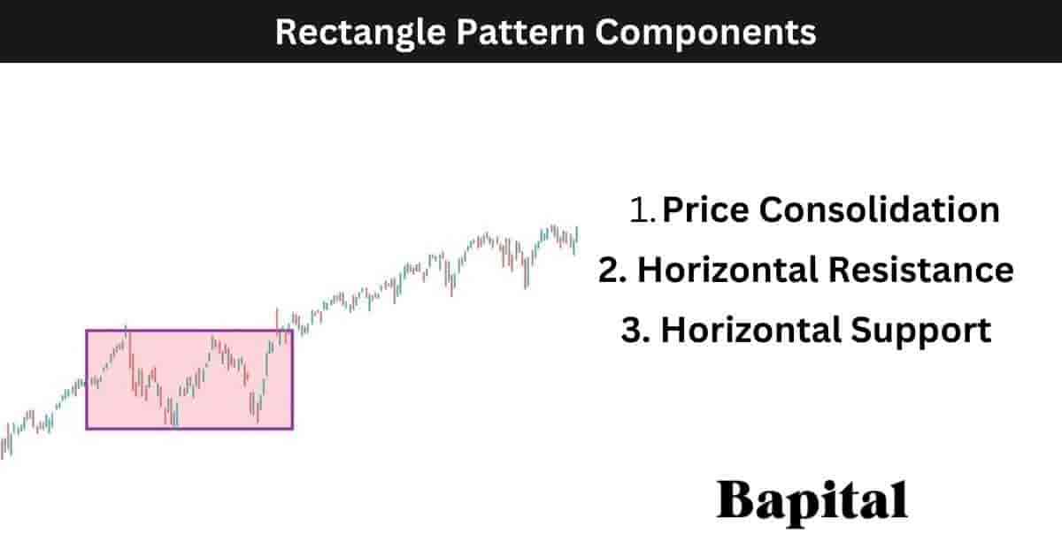 Rectangle Pattern Components