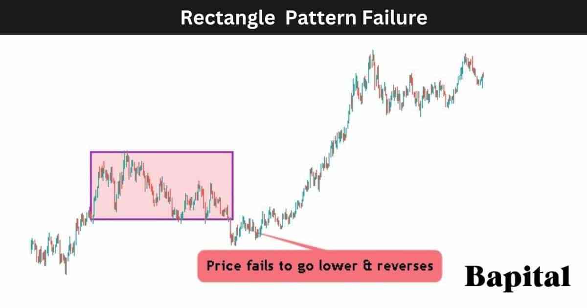 Rectangle Pattern Failure