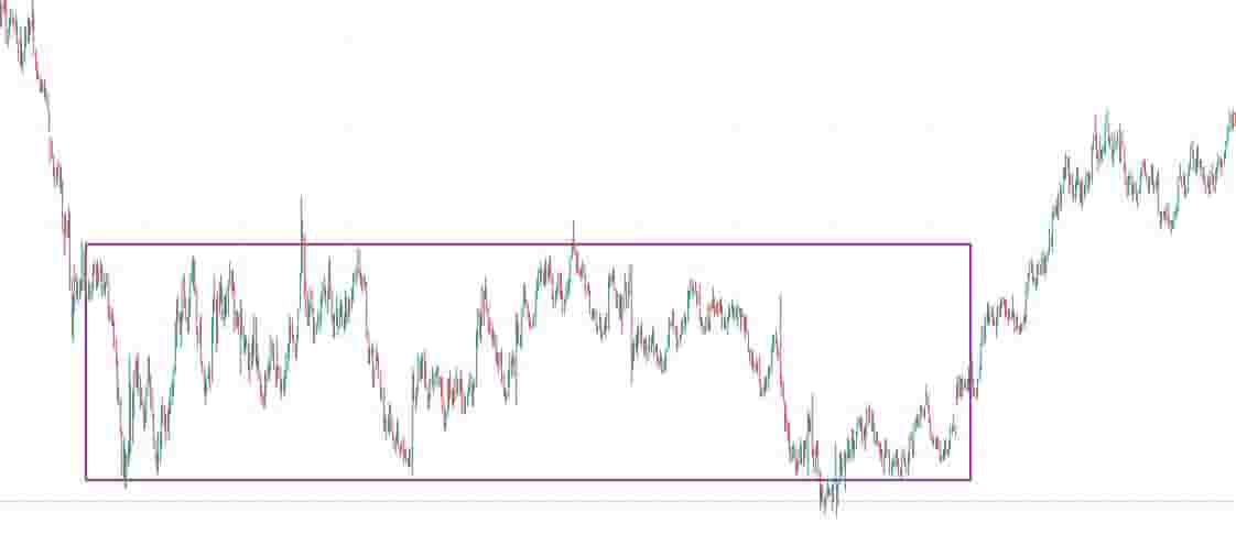 rectangle pattern forex market