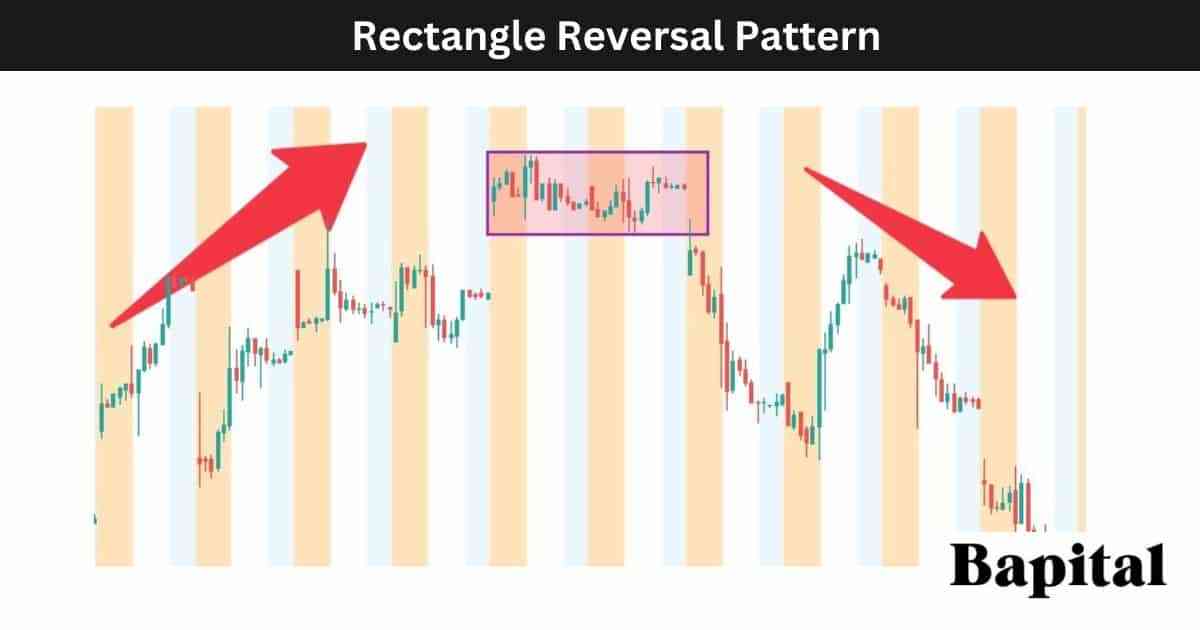 Rectangle reversal pattern example