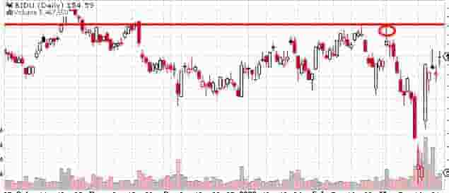 resistance short trigger stocks