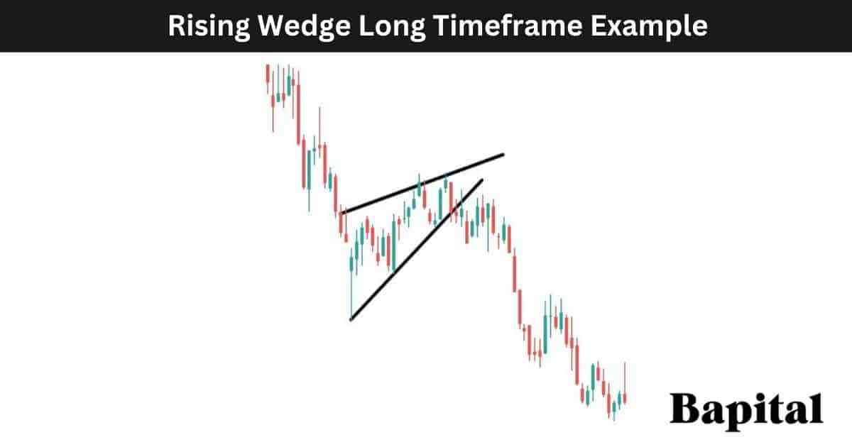 Rising wedge long timeeframe example