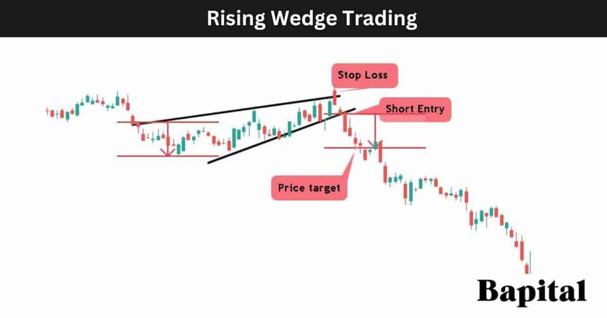 Rising wedge pattern trading steps