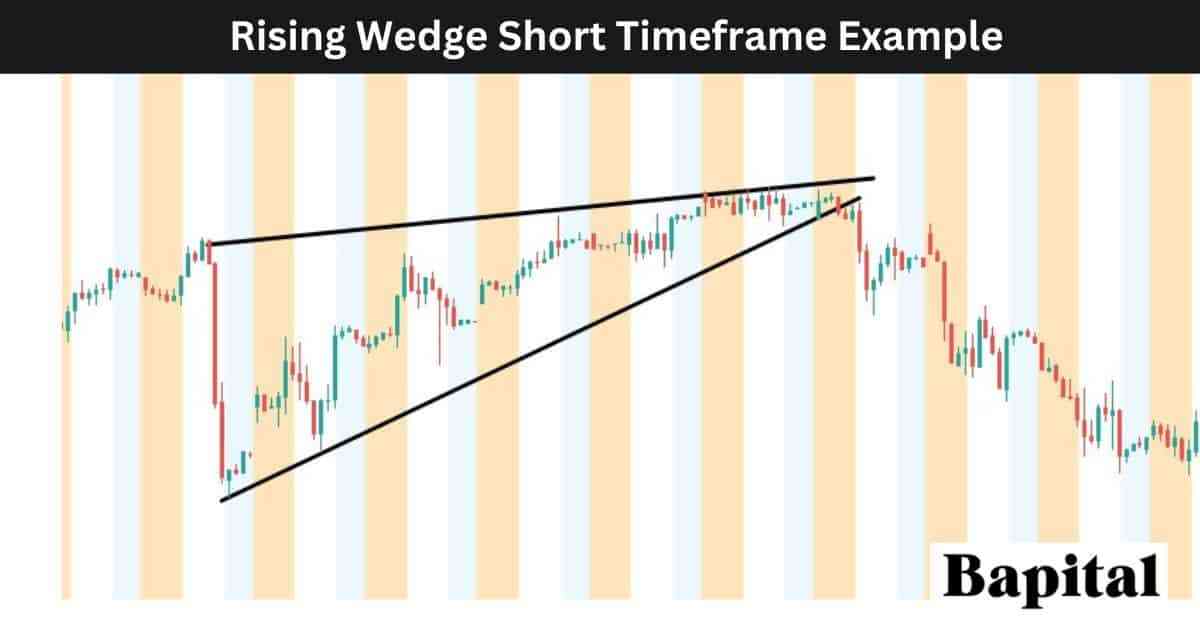 Rising wedge short timeframe example