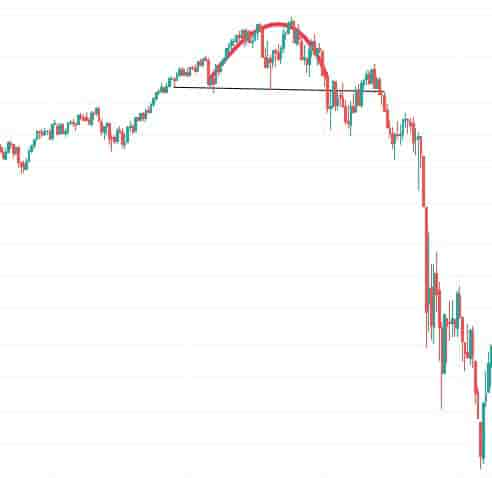 Rounding top pattern on higher timeframe chart