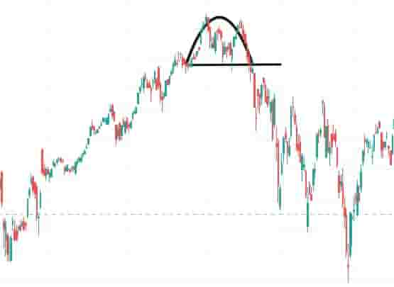 Rounding top pattern in stock market