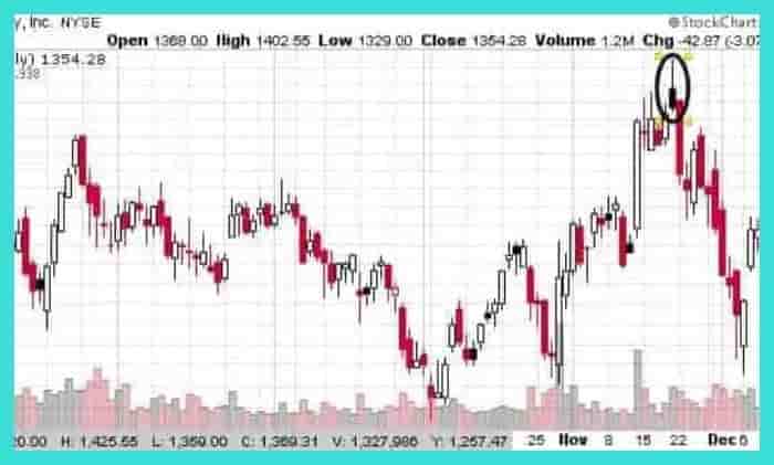 shooting star candlestick pattern