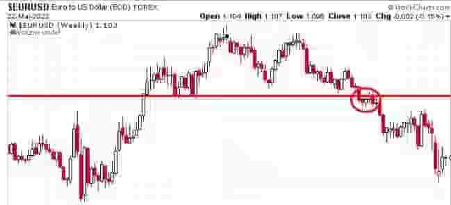 short setup forex market