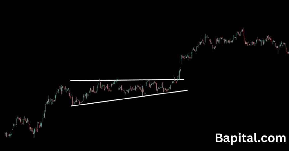 Shorter term continuation pattern example