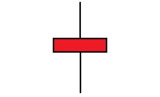 Spinning top candlestick pattern