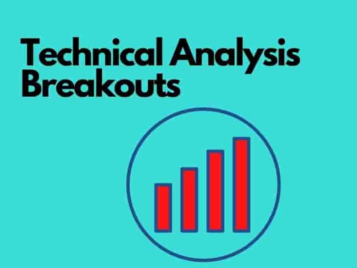 Technical Analysis Breakout Definition And Examples