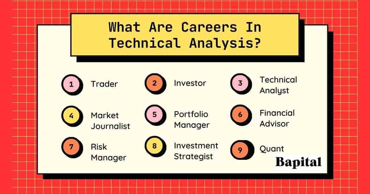 Technical analysis careers