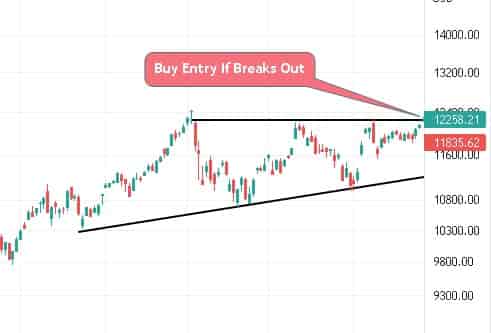 technical analysis chart report example 2
