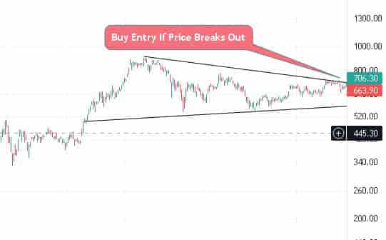 technical analysis chart report example 1