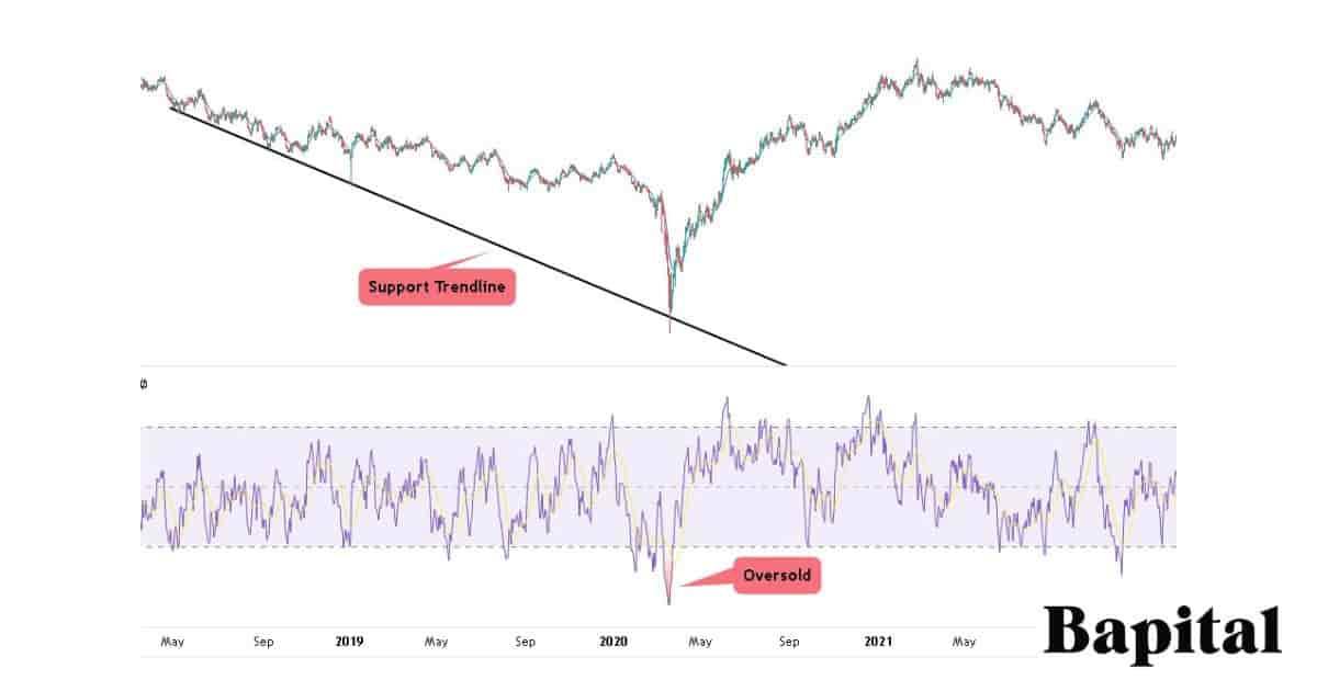 Technical Analysis Forex Market Example