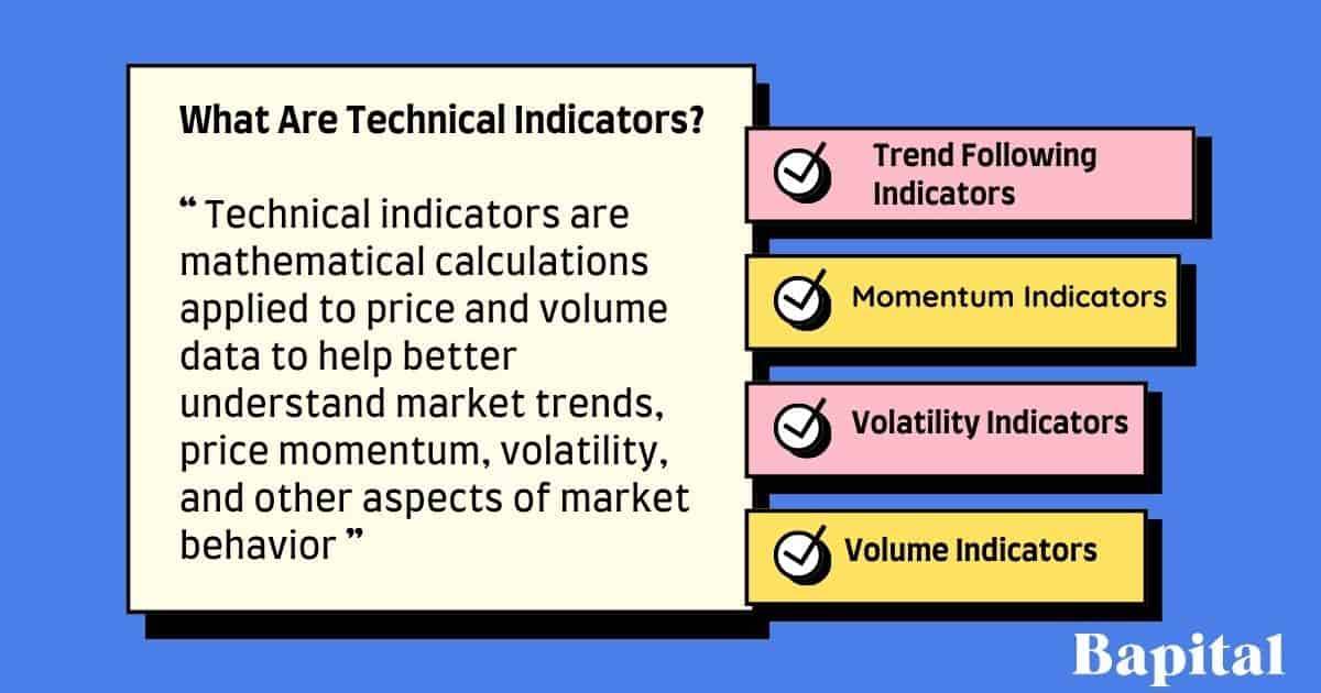 Technical Analysis Indicators