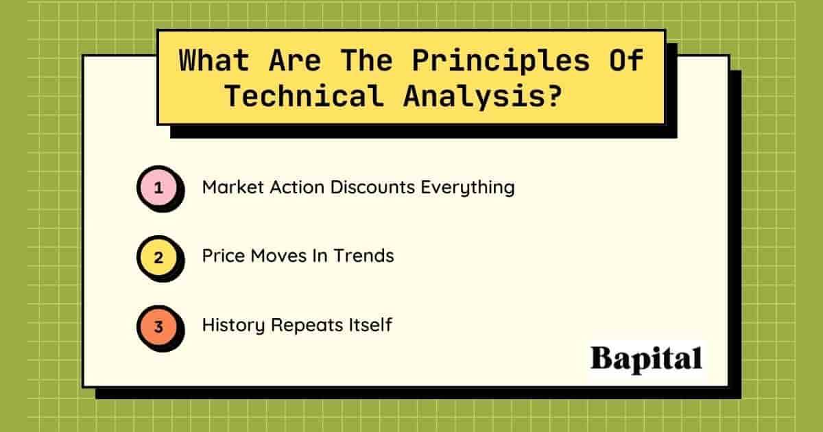 Technical analysis principles
