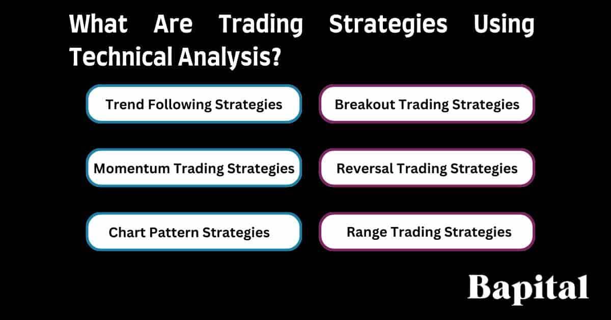 Technical analysis strategies