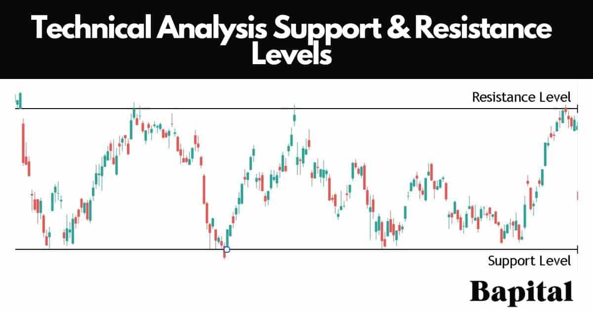 Technical analysis support and resistance levels