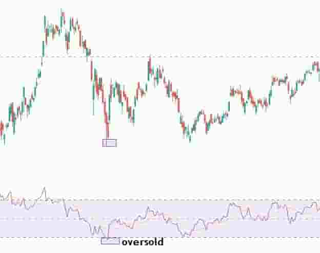 Using technical indicator to set price targets on short trades