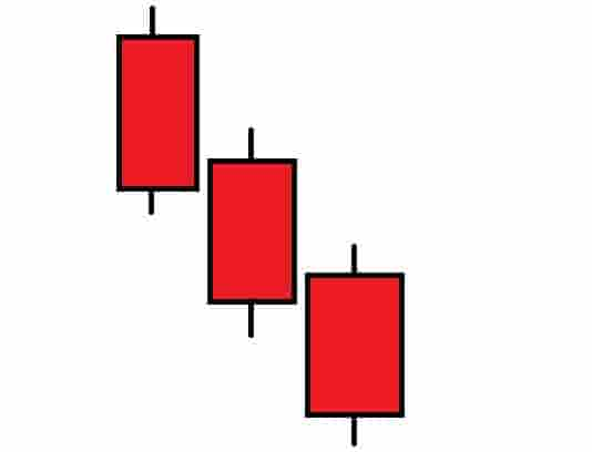 Three black crows candlestick pattern