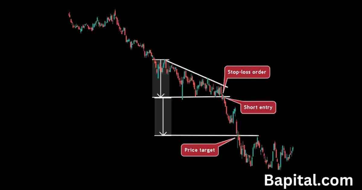 How to trade continuation pattern example