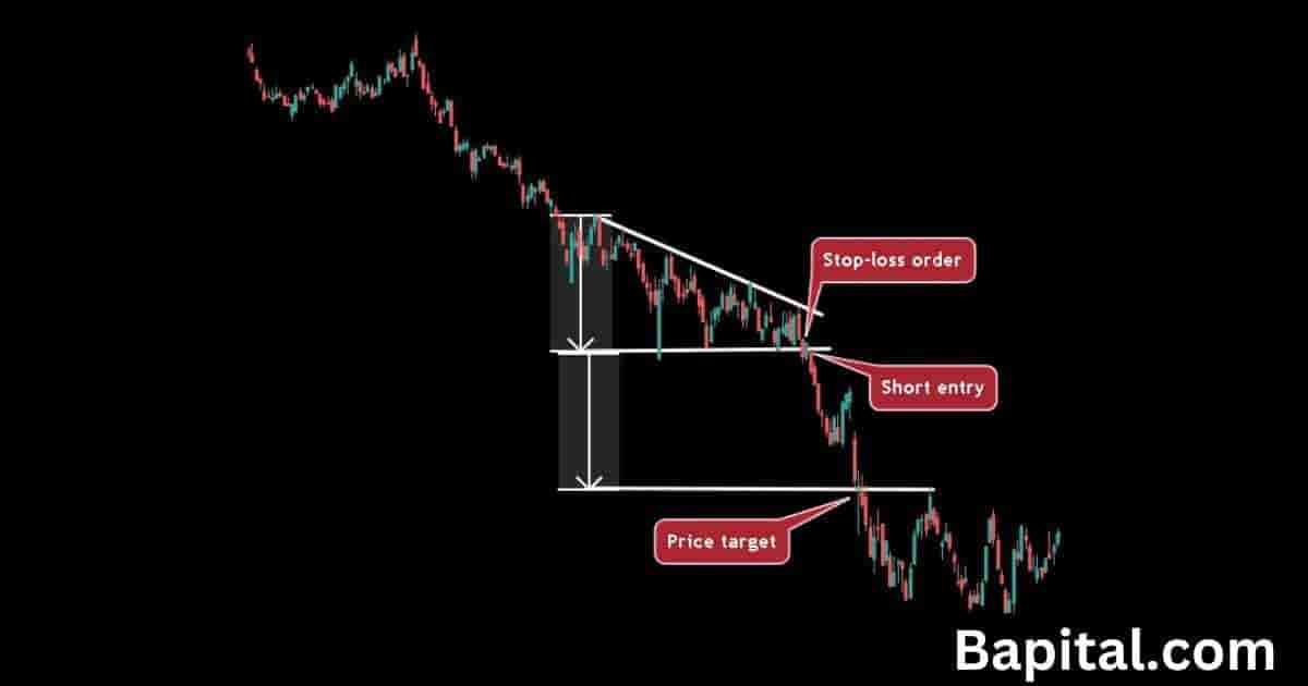 Descending triangle trading