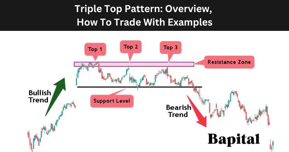 Triple top chart pattern in technical analysis