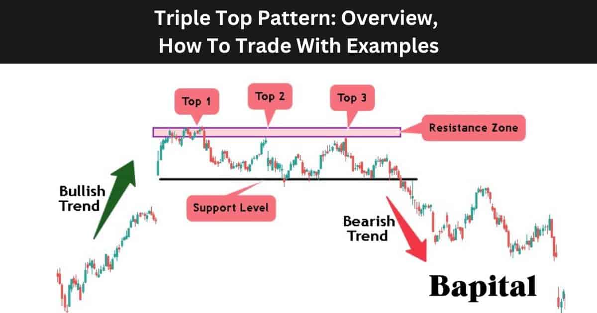 Triple Top Chart Pattern Definition With Examples Triple Top Chart Pattern Definition With Examples