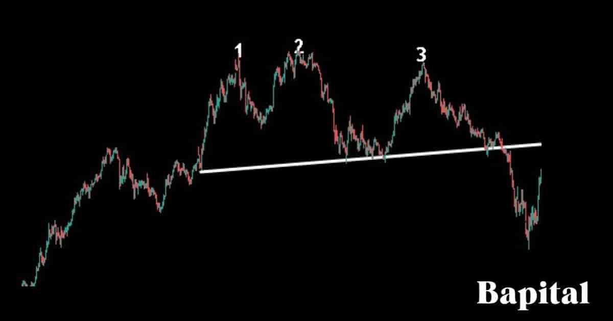 Triple top pattern forex example