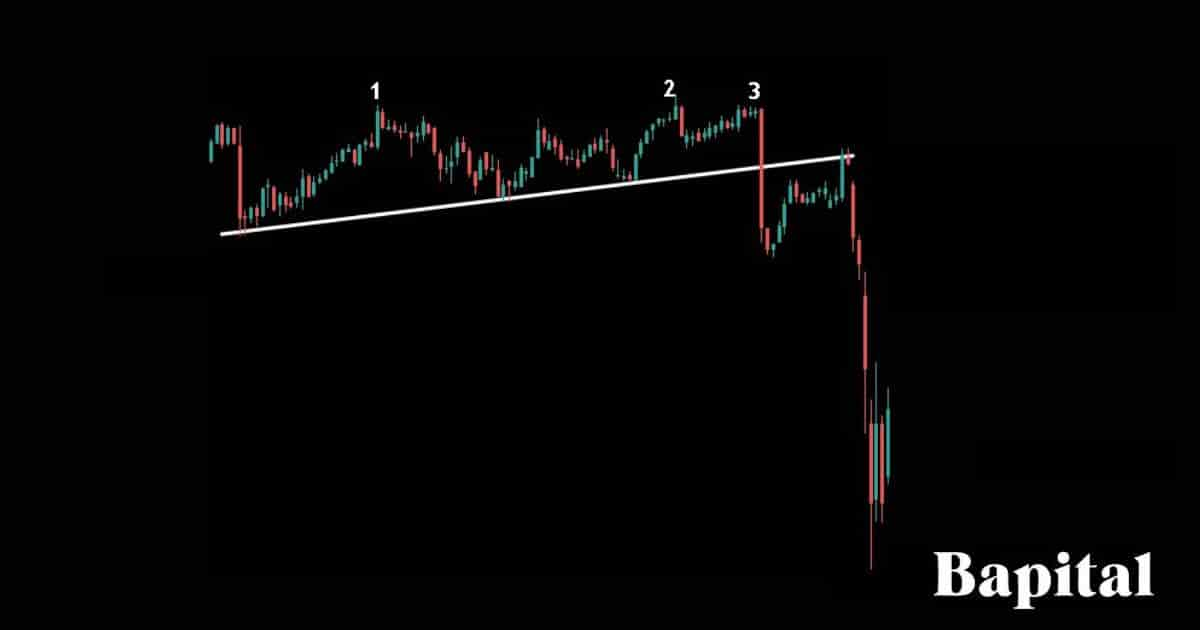 Triple top long term example