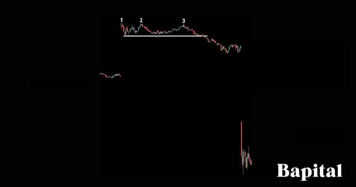 Triple top short term example