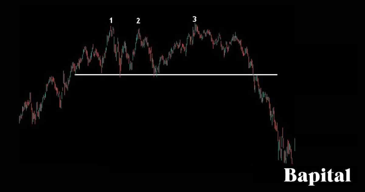 Triple top pattern stock example