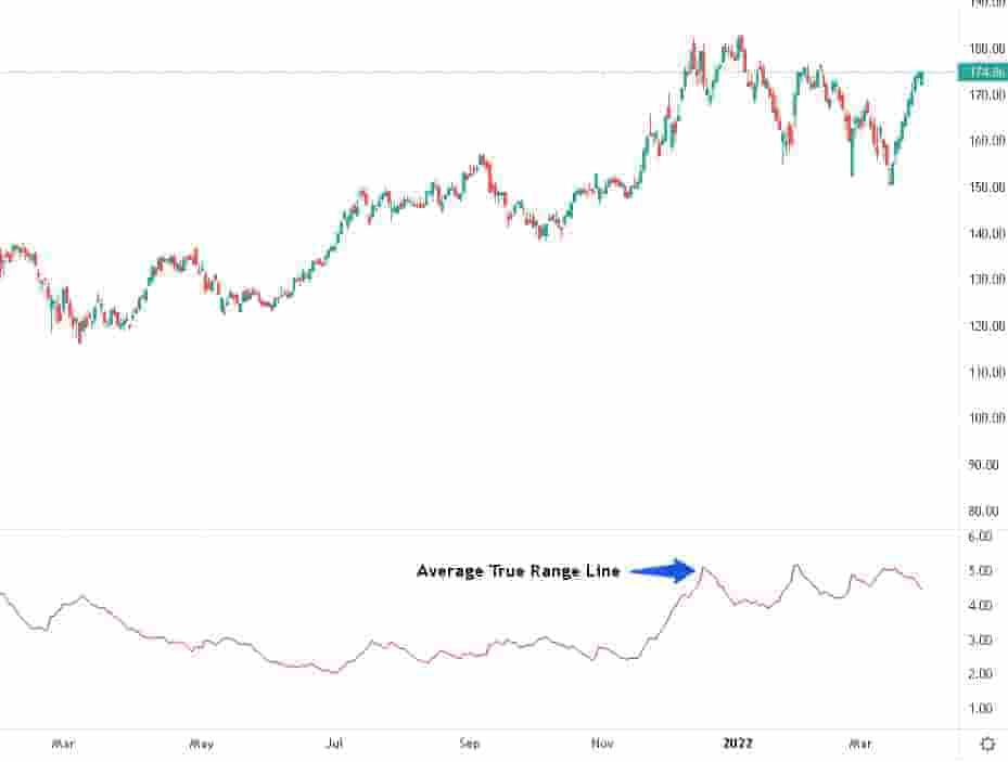 Using atr for stop losses