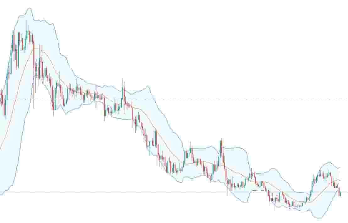 Using Bollinger bands in cryptocurrency markets