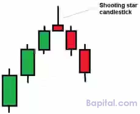 Using a candlestick pattern in technical analysis example