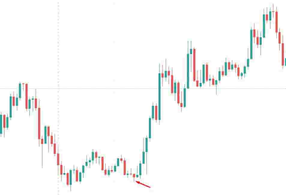 Using Hammer candlestick in cryptocurrency markets