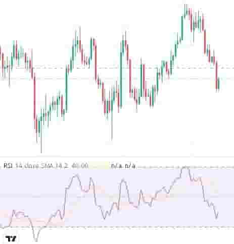 Using RSI technical indicator in cryptocurrencies