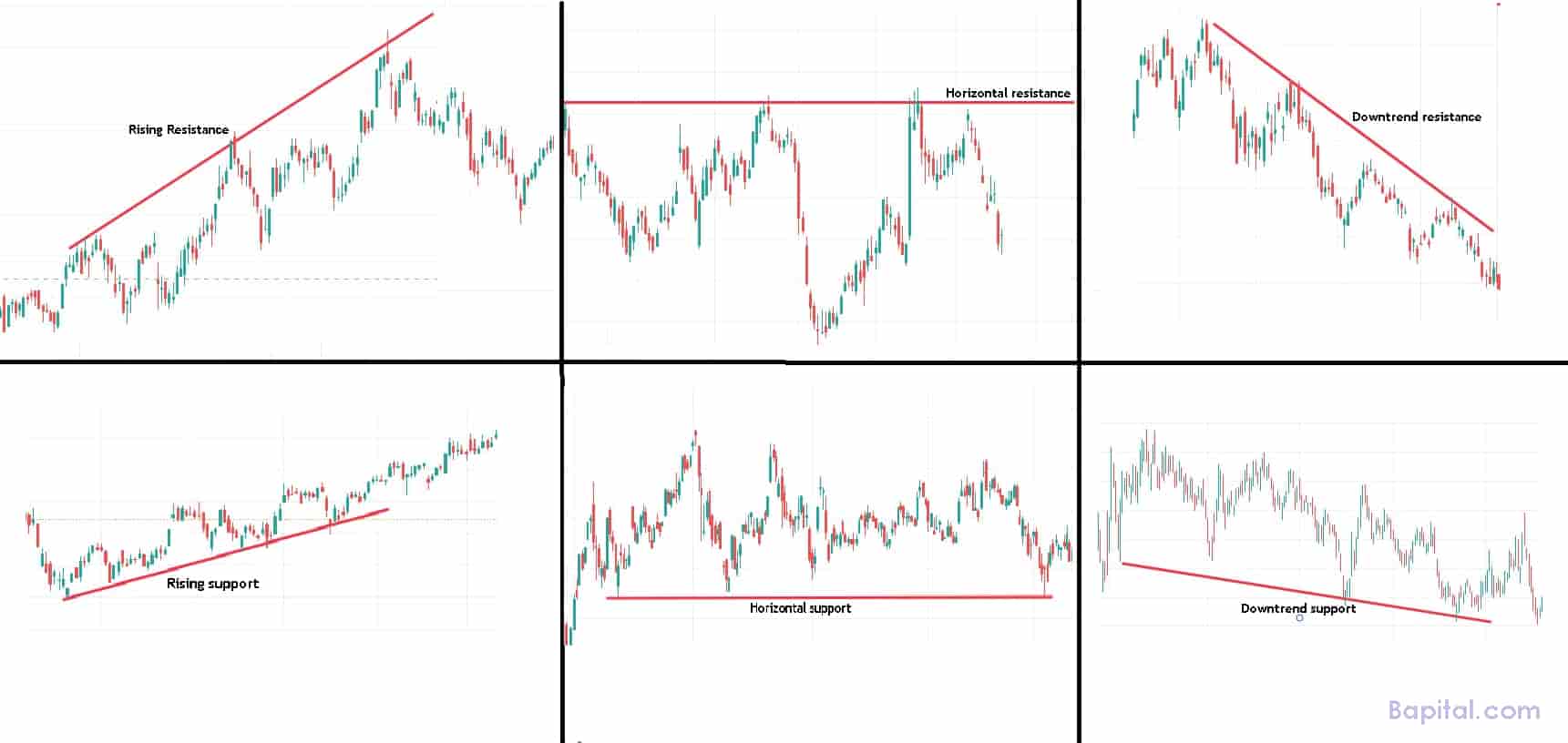 Using support and resistance levels in technical analysis example