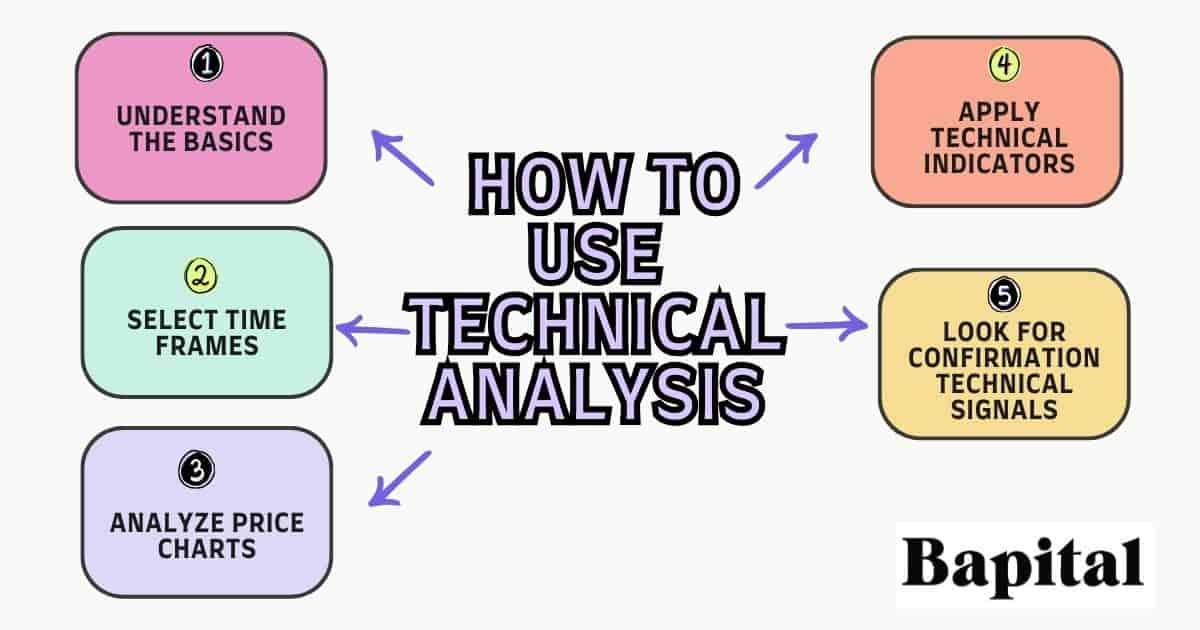 How to use technical analysis