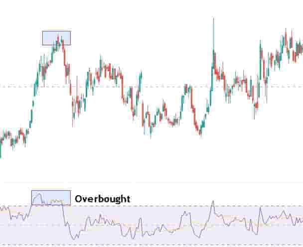 Using technical indicator to set price targets on bullish trades