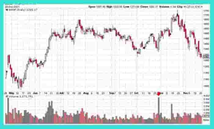 volume in swing trading